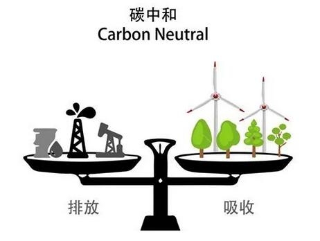 碳中和离我们有多远