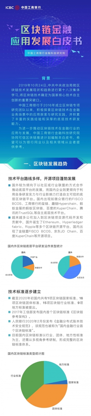 速览工行区块链金融应用发展白皮书核心看点 银行业首个区块链白皮书