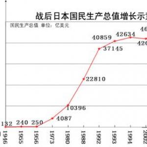 战后70年：日本富民强国之路（09）（10）