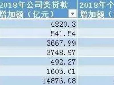 在北京，有房有车的中年男女最好“欺负”